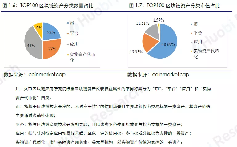 行业周报