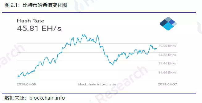 行业周报