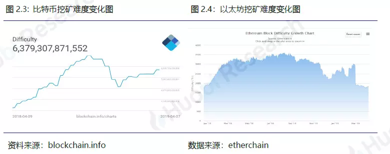行业周报