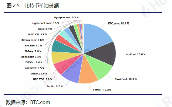 行业周报