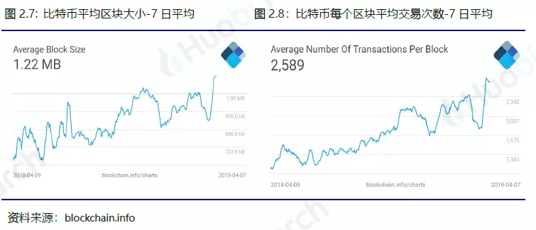 行业周报