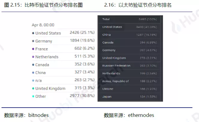 行业周报