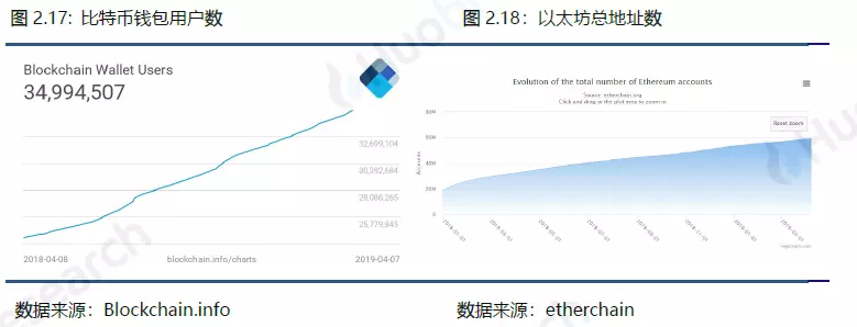 行业周报