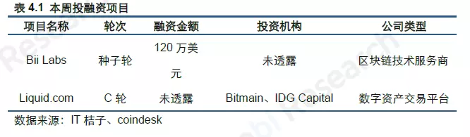 行业周报