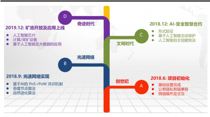 智能区块链