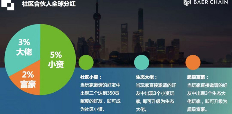 模式币