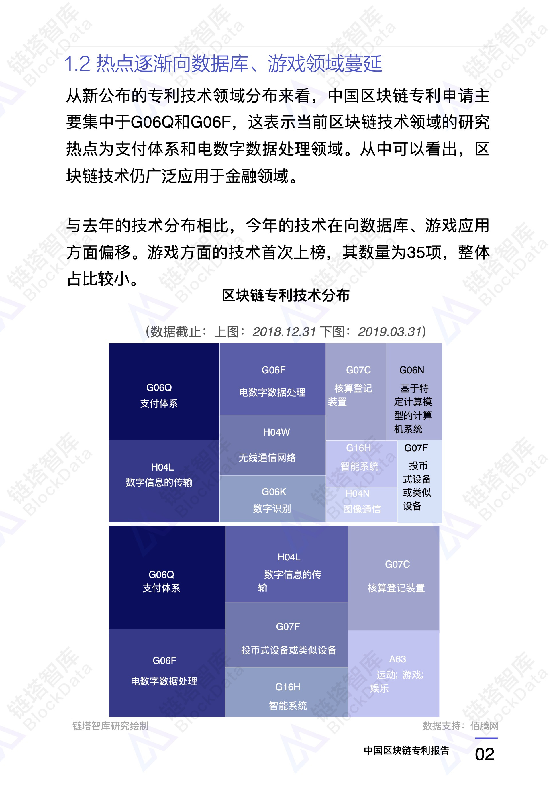 研究报告