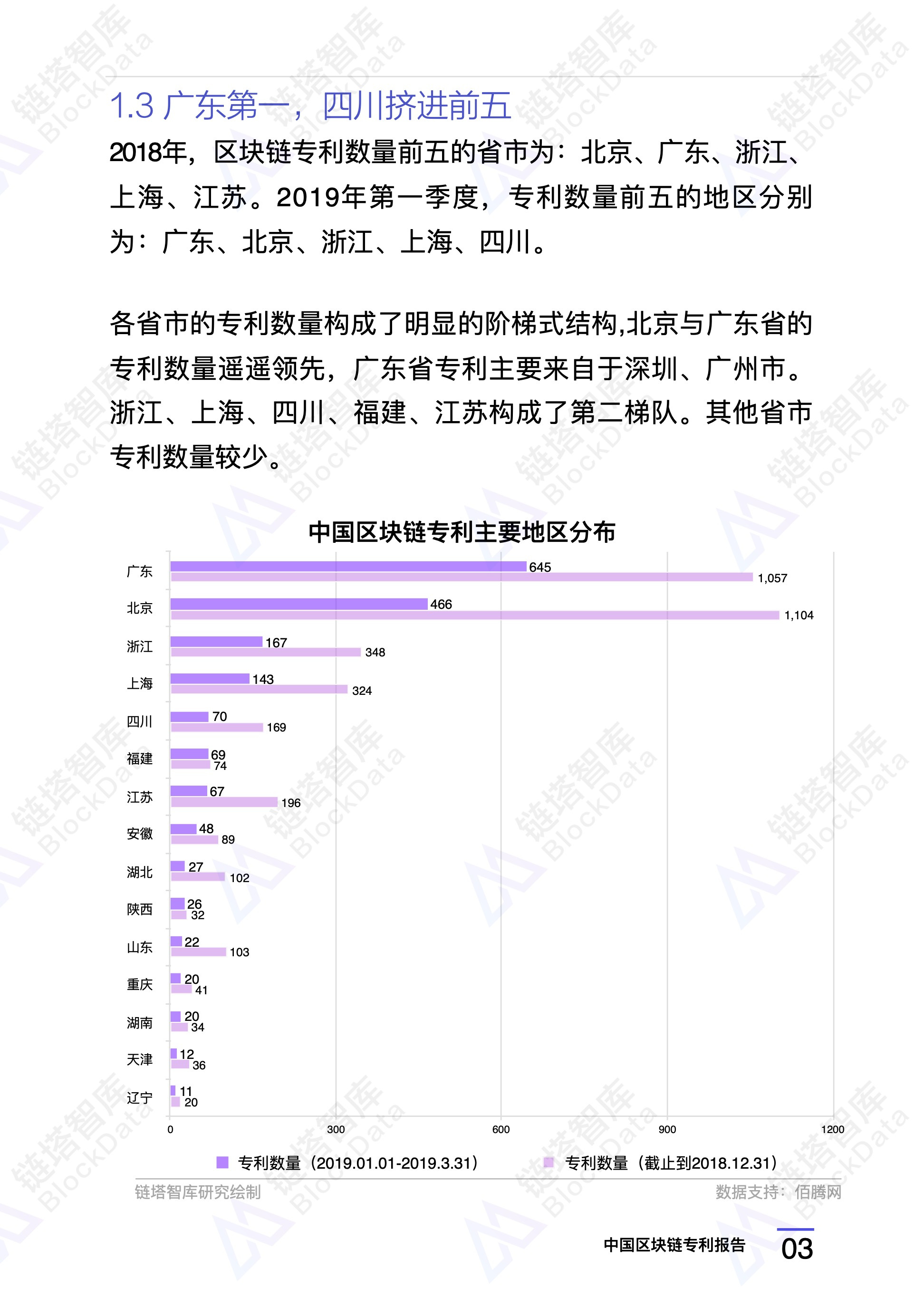 研究报告