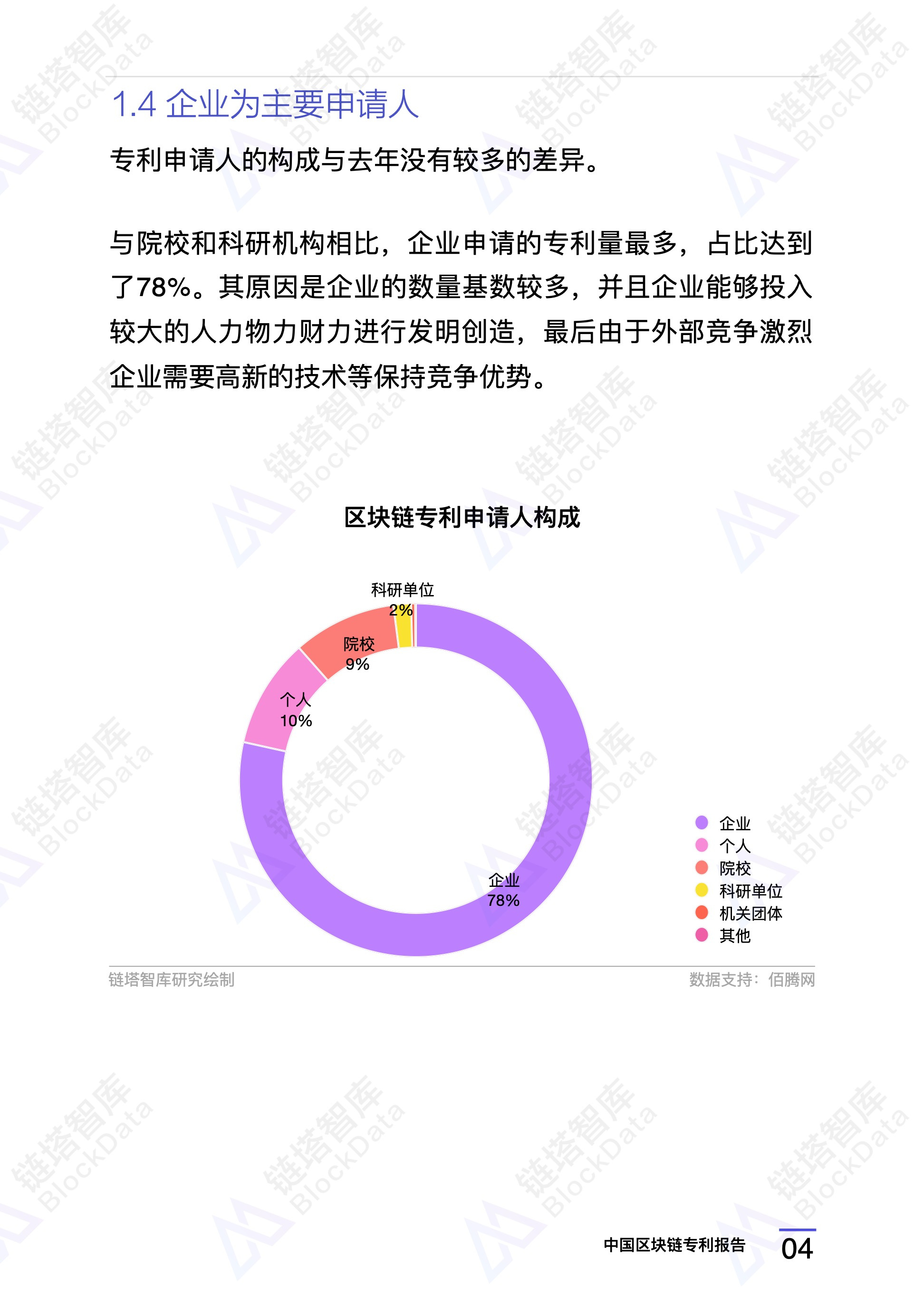研究报告