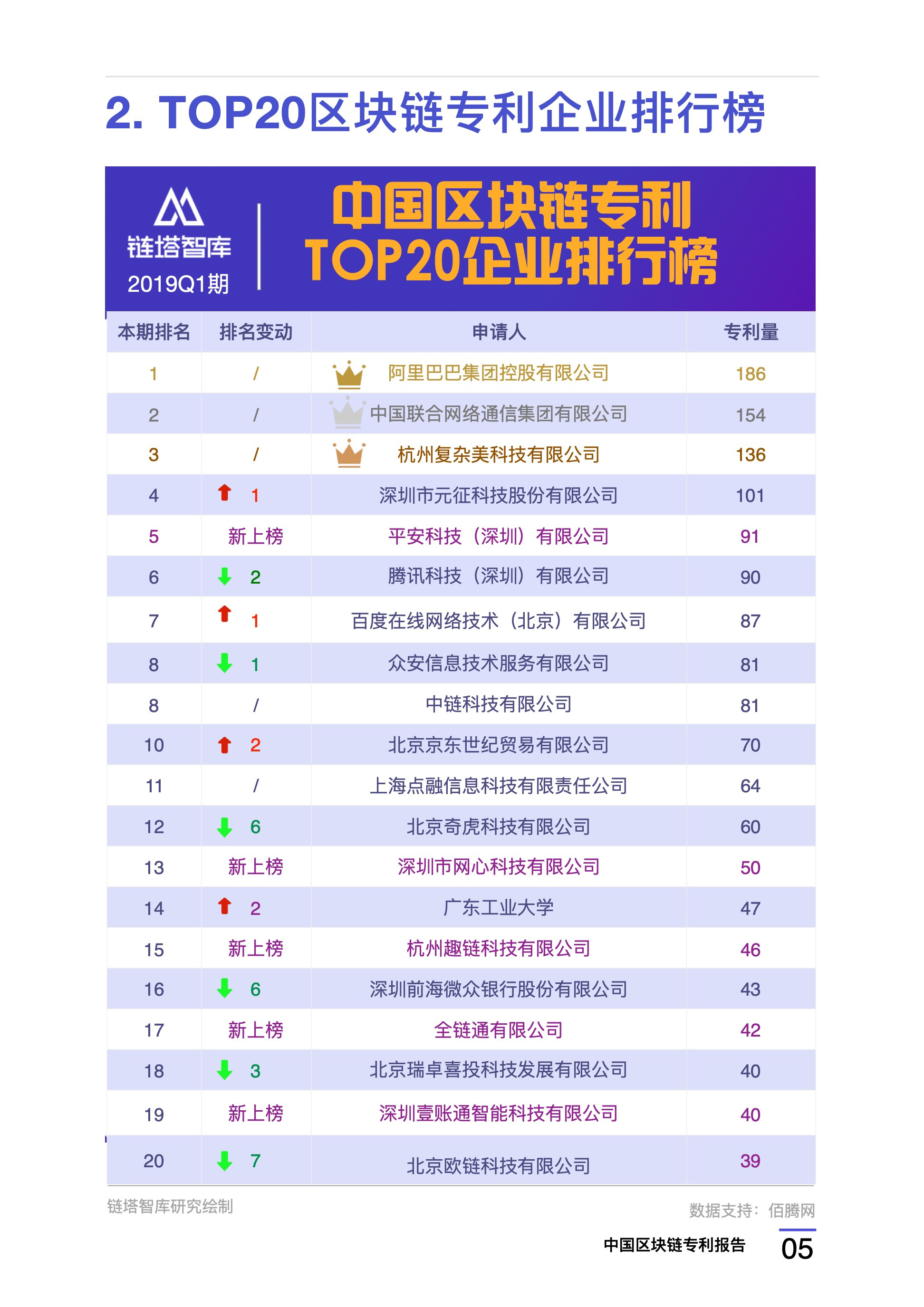 研究报告