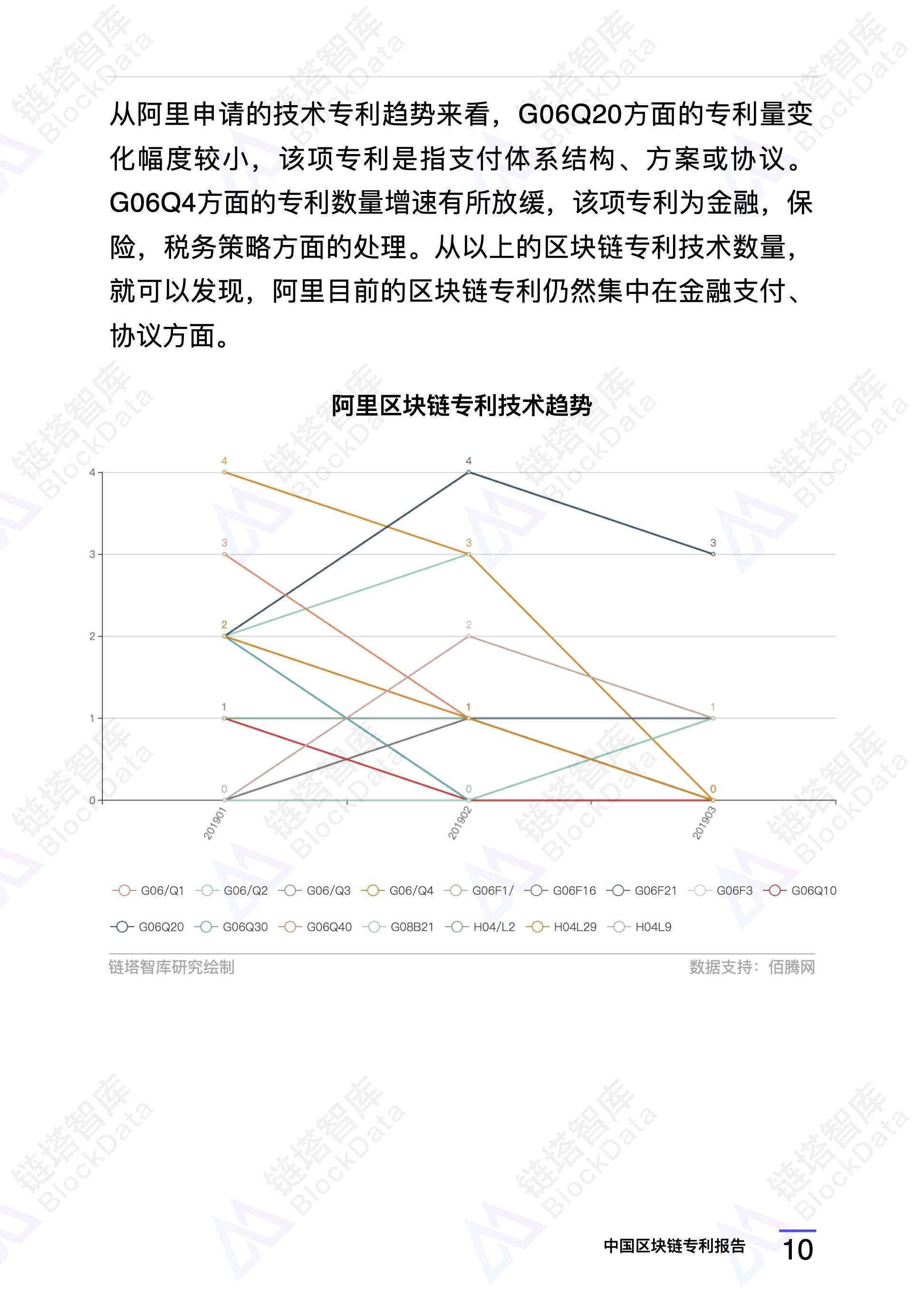 研究报告