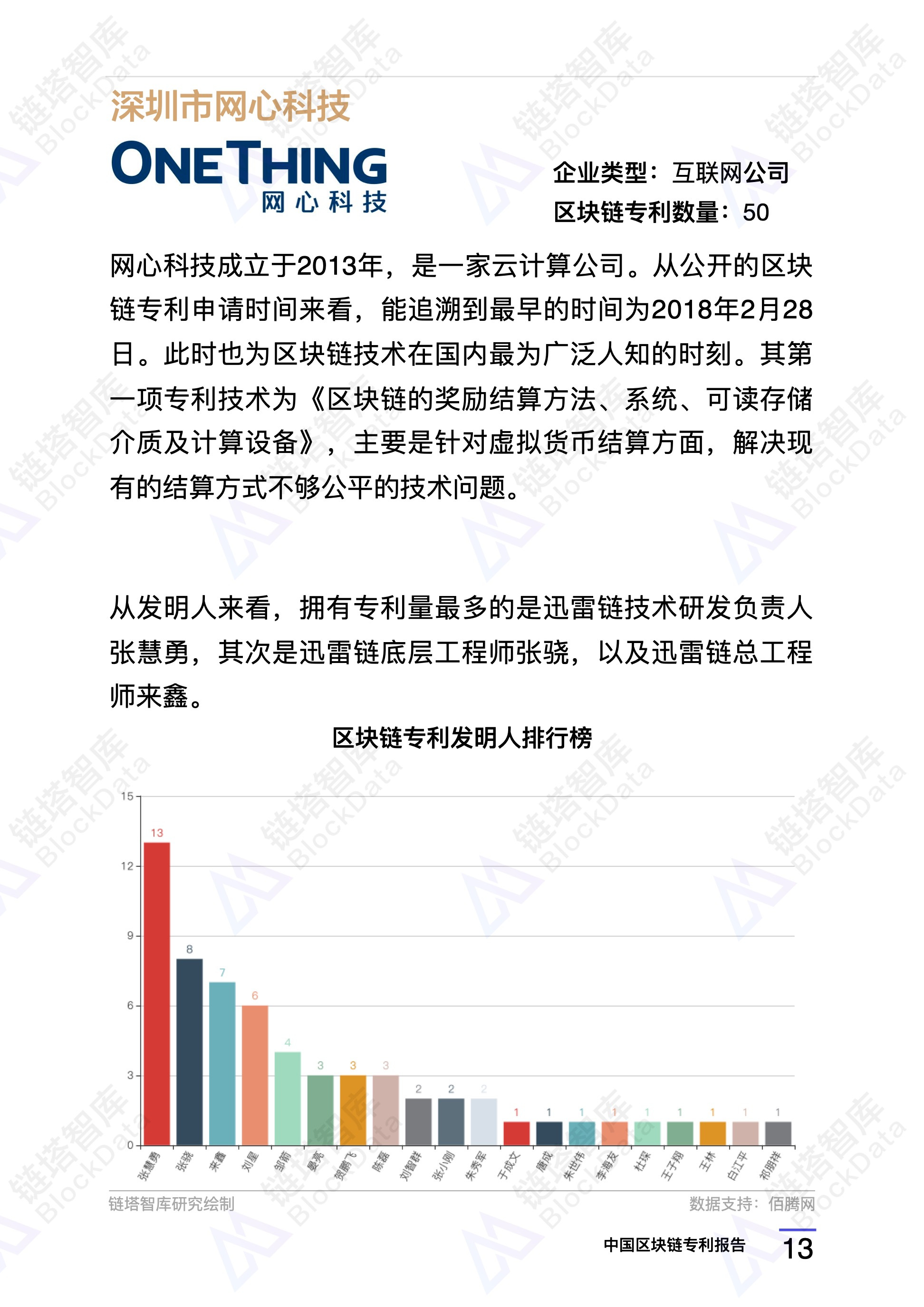 研究报告