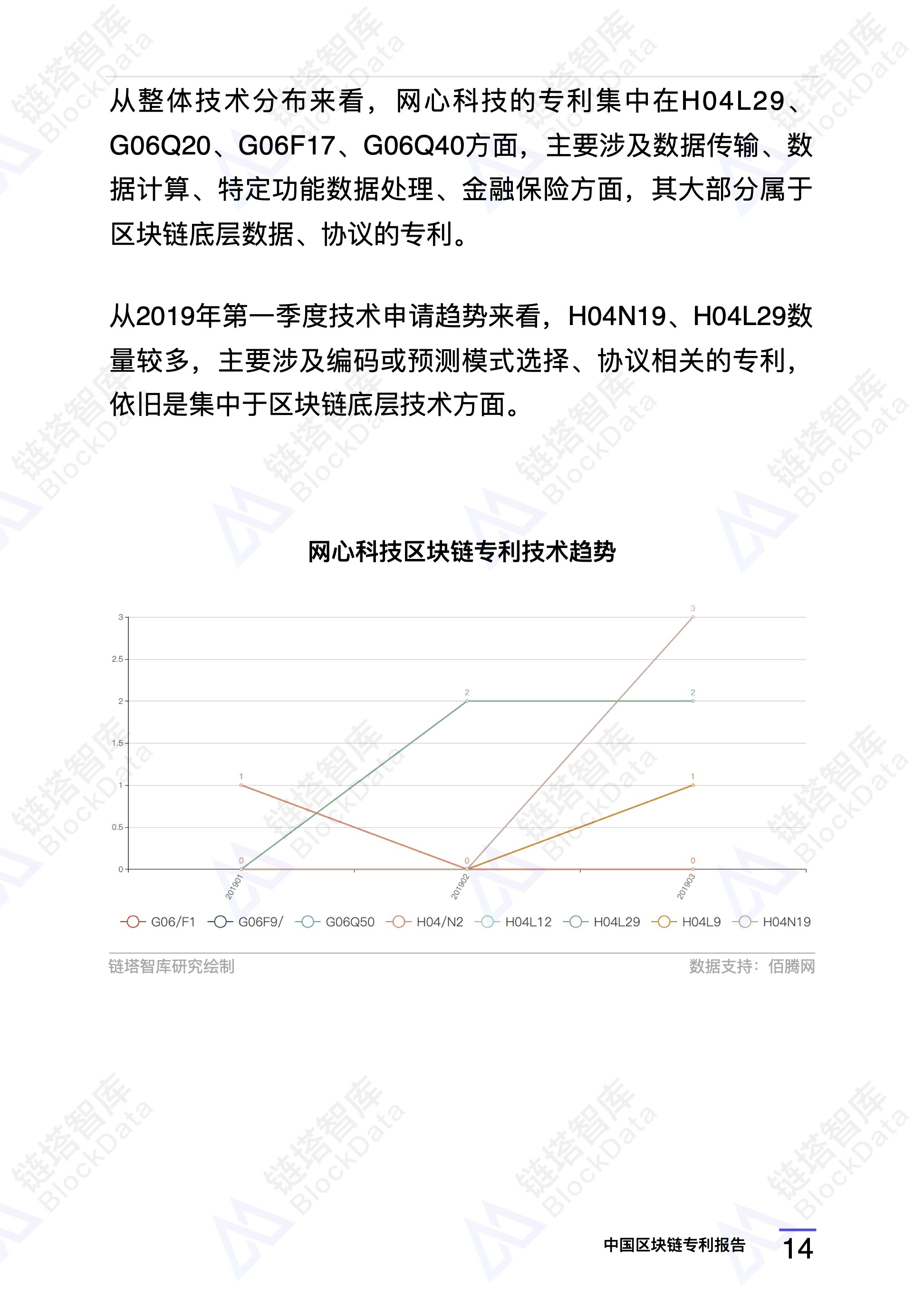 研究报告