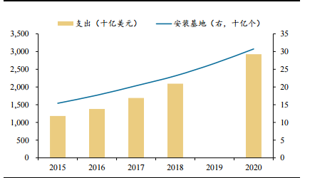 区块链
