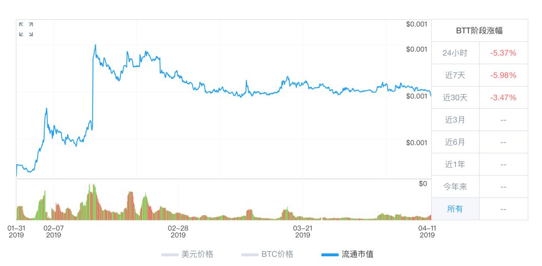 模式币