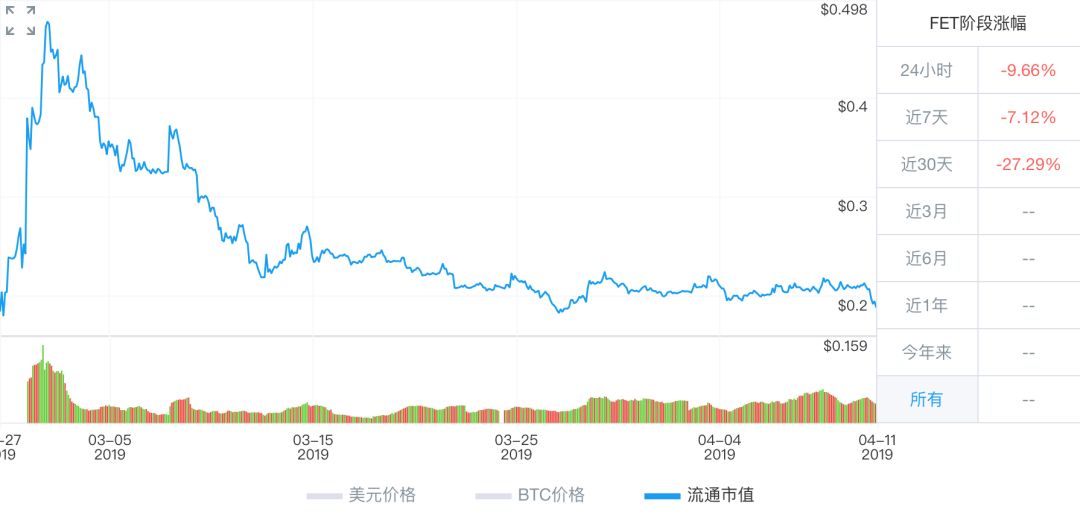 模式币