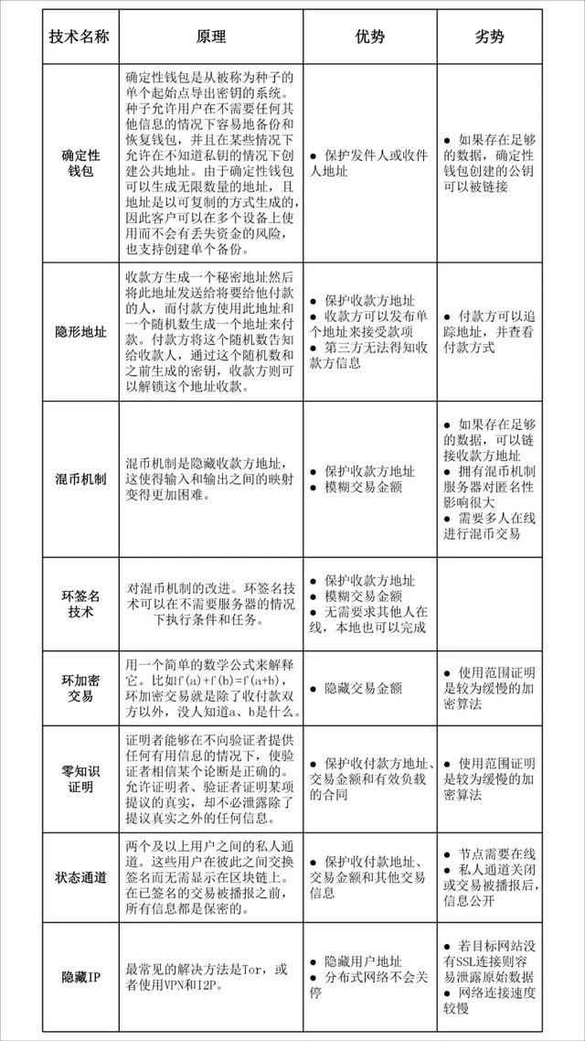 匿名币