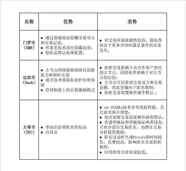 匿名币