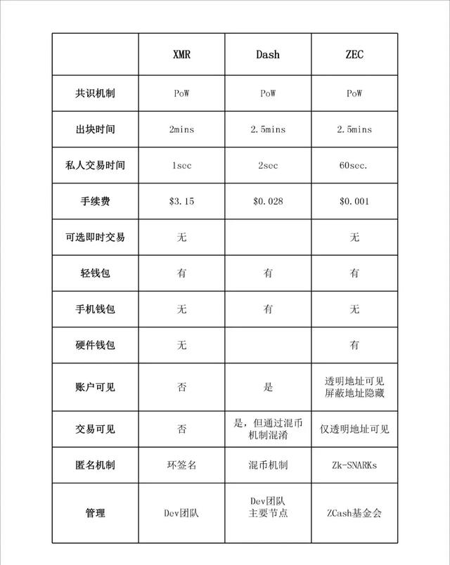 匿名币
