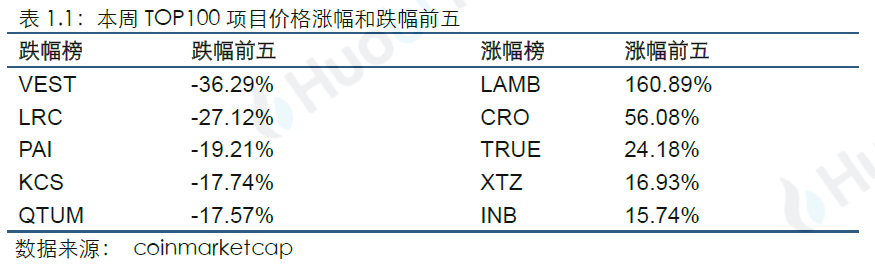 行业周报