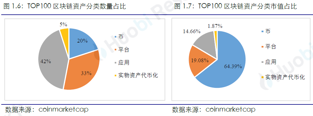 行业周报