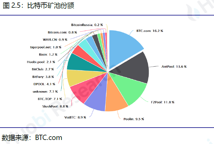 行业周报