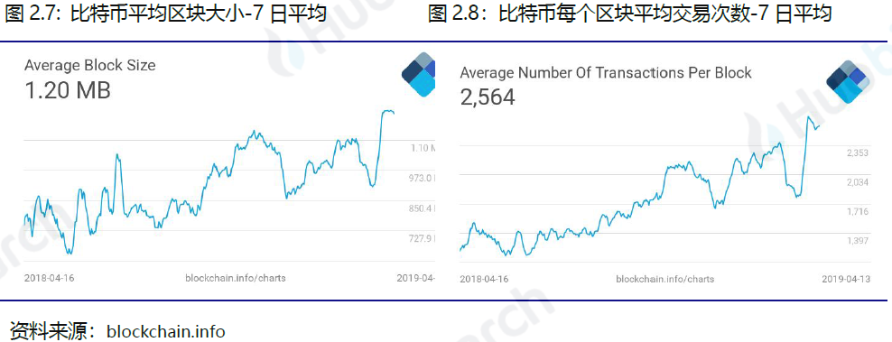 行业周报