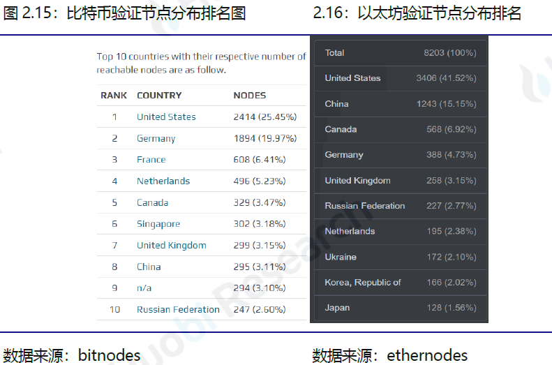 行业周报