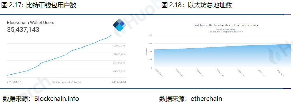 行业周报