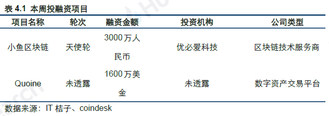 行业周报