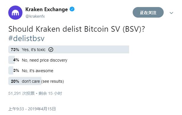 币安下架BSV