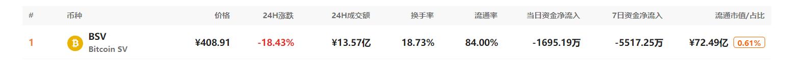 币安下架BSV