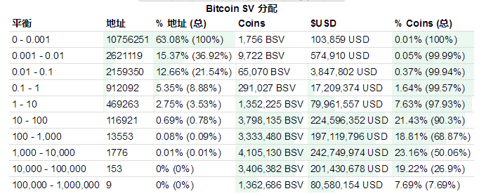 币安下架BSV
