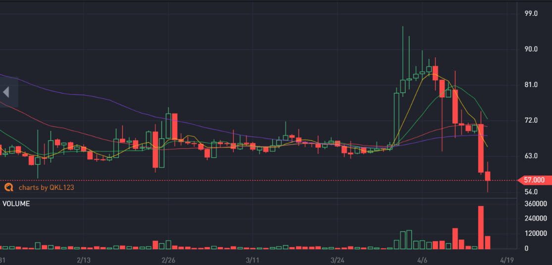 币安下架BSV