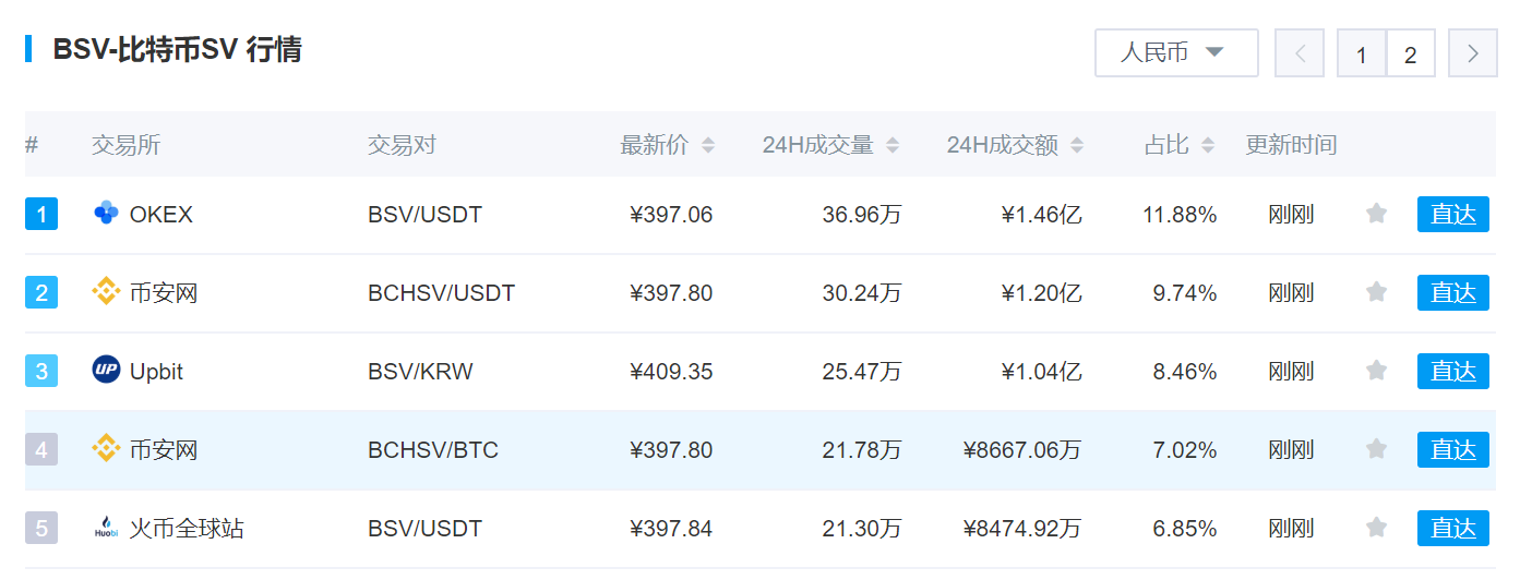 币安下架BSV