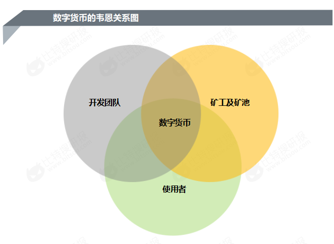 澳本聪