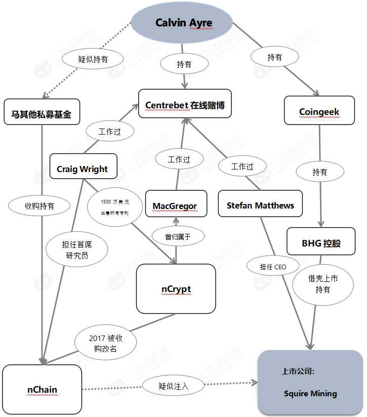 澳本聪