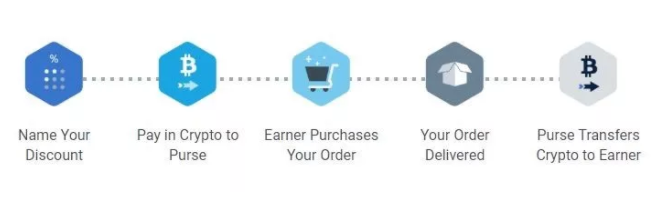 比特币现金