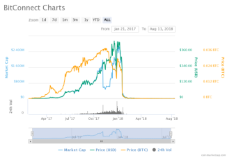 (资料来源:CoinMarketCap)