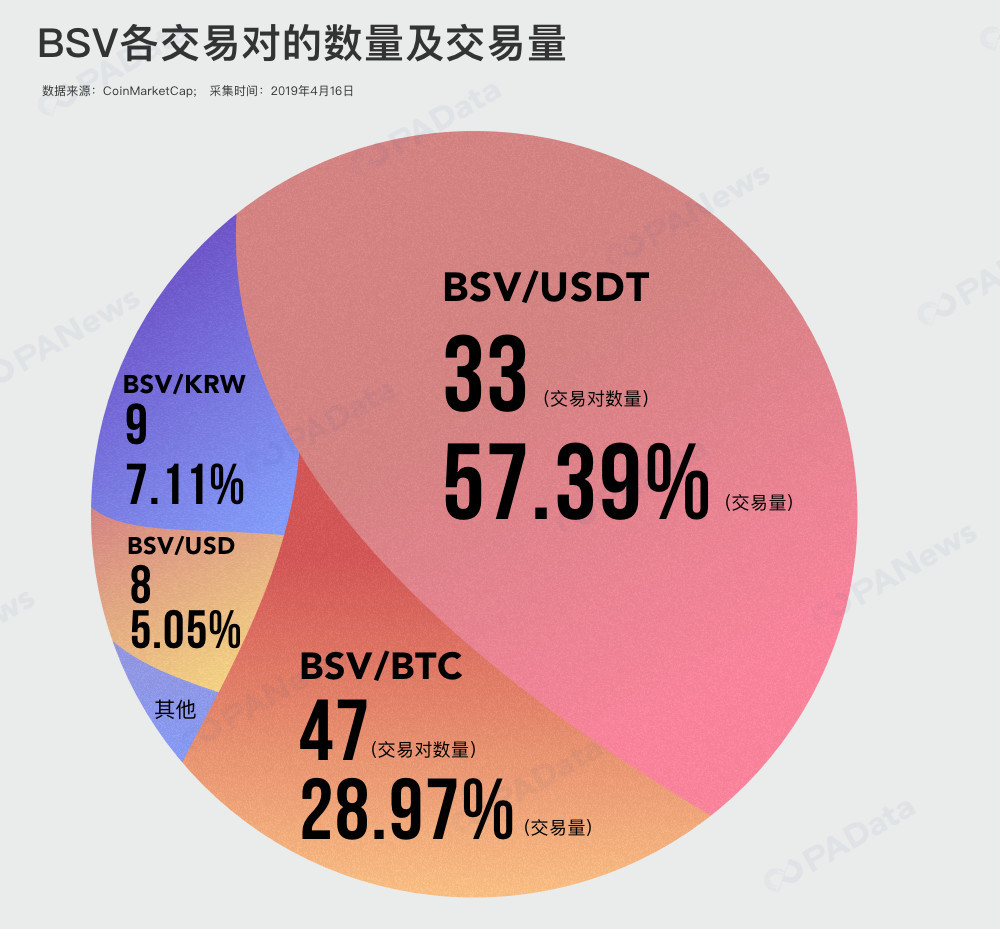 下架
