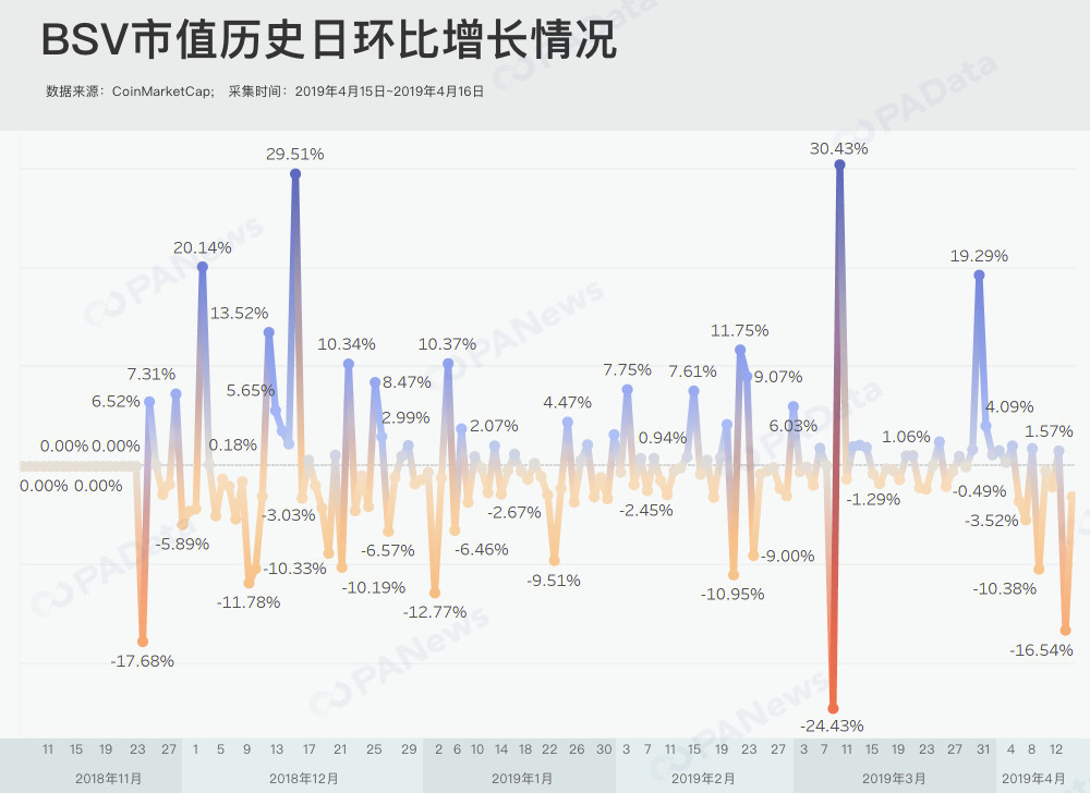 下架