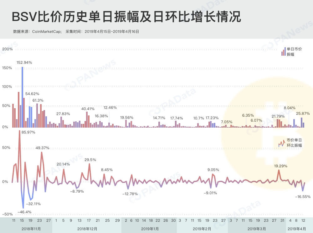 下架