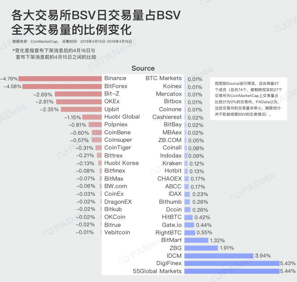 下架
