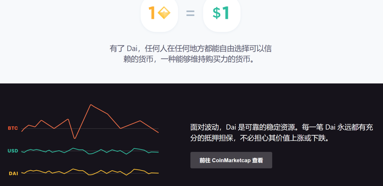 技术