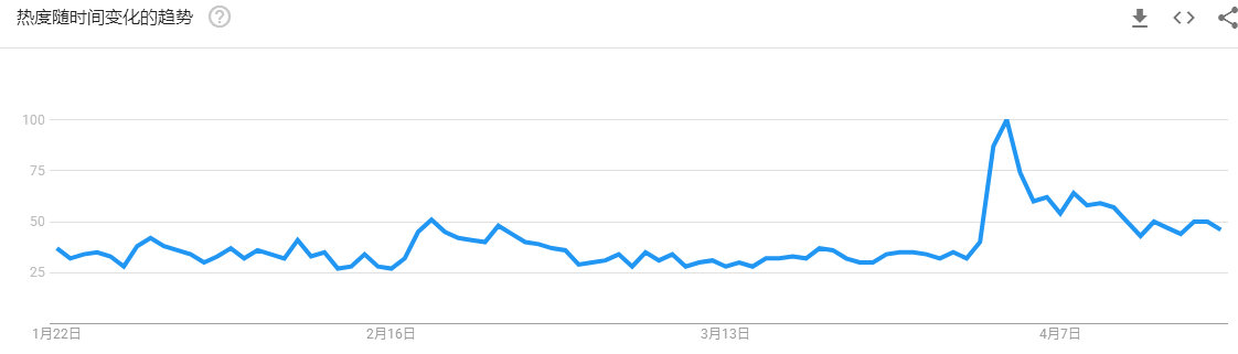 数字货币