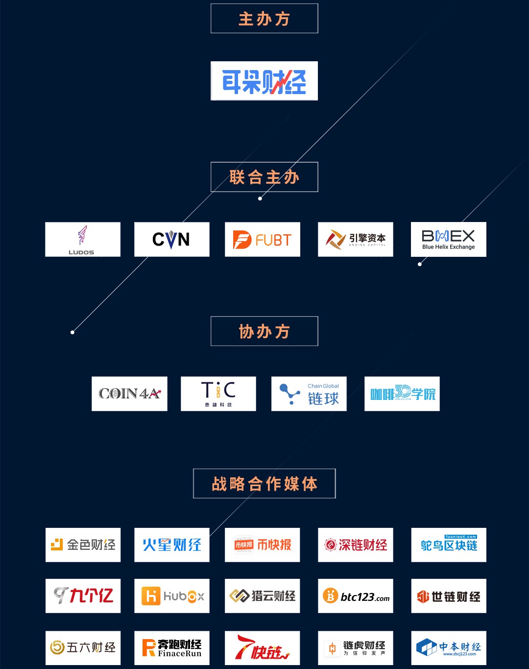 香港证监会区块链