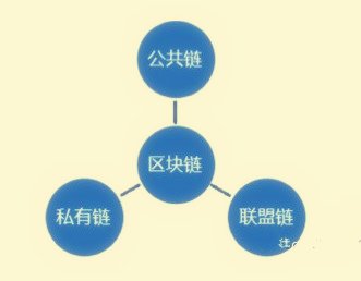 公链