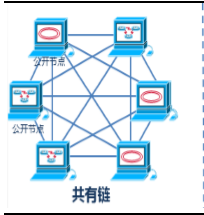 公链