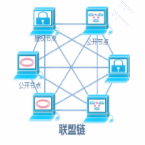 公链