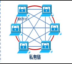 公链